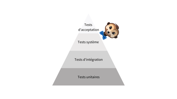 Functional test pyramid