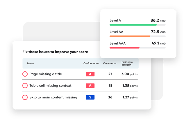 Siteimprove-accessibility-1