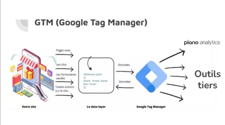 google-tag-manager